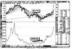 如何在<em>短线交易</em>中使用VR容量比率指标辅助判断？