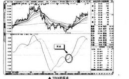 短线交易中TRIX<em>三重指数平滑平均线</em>技巧