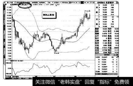 BOLL指标