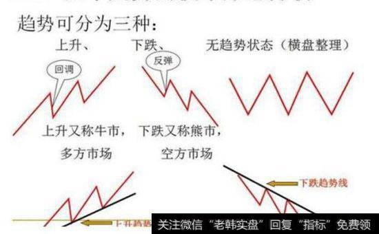 资金分析技术的重要性是什么？如何进行资金分析？