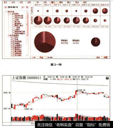 资金流向盈利模式是什么？