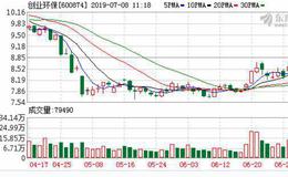 <em>创业环保</em>：融资净偿还342.77万元，融资余额4.32亿元（07-05）