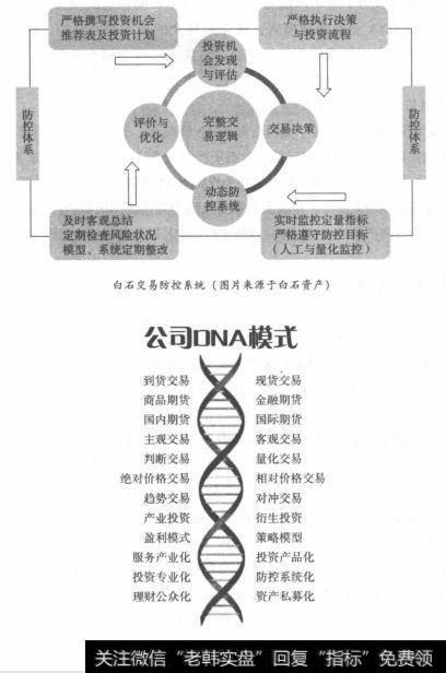 风控部门叫合规风控部