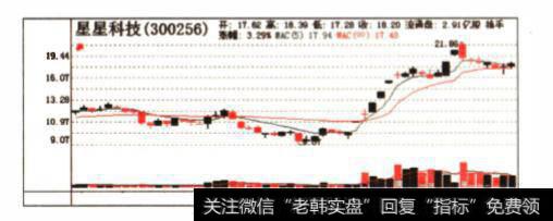 题材与技术的关系是什么？