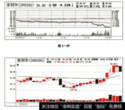 止损的普通原则和具体原则分别是什么？