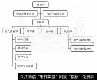 战略目标是成为专业的资产管理公司