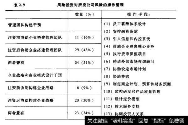 私募股权基金NBER的研究将VC所面临的风险是什么？