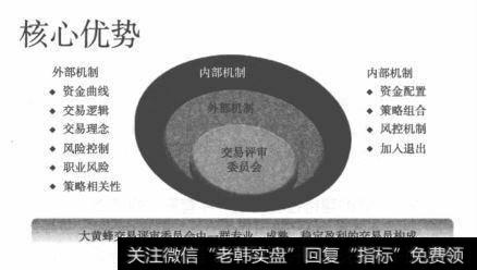 放弃自我 尊重客观