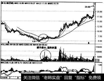 000042在2006年9-12月的走势实例