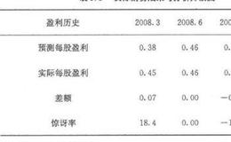 如何审视现实？审视现实的方法有哪些？