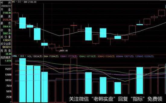 <a href='/cgjq/289591.html'>什么是股票</a>的相对价格？如何理解股票的相对价格？