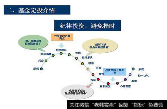 基金定投