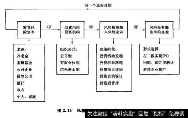 技术风险和市场风险是否直接与科技成果转化有着密切的关系？