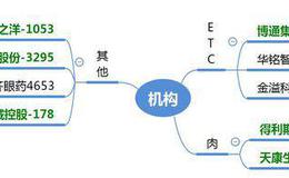 龙虎榜：机构介入ETC；机构锁仓卓胜微