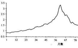 为什么前赴后继的“泡沫”可以成为驳斥EMH的确凿证据？