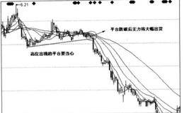 技术分析把握波段买卖点