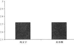 投资者看电视有助于改善数学能力吗？