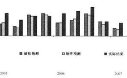 [见诸金融实践]市场分析师是做什么的？为什么会出现数字之瘫？