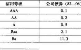 股市中投资者面对有关“窄”分散化的危险有哪些？