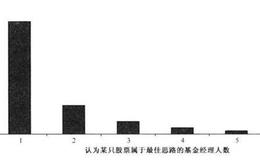 为什么糟糕的投资业绩是相对业绩比较的必然产物？