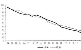 折现现金流（DCF）理论中现金流预测问题该如何解决？