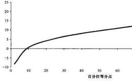 投资者在实际运用折现现金流（DCF）理论时有哪些替代方案？