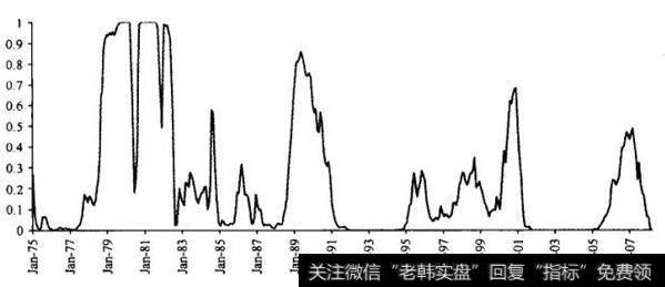 [价值股真的比<a href='/jtdsgzh/289794.html'>成长股</a>更危险吗？]风险之三：经营周期风险