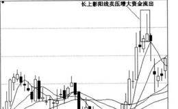 经典K线形态理论