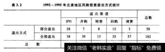 风险投资的全部退出和部分退出的原因是什么？