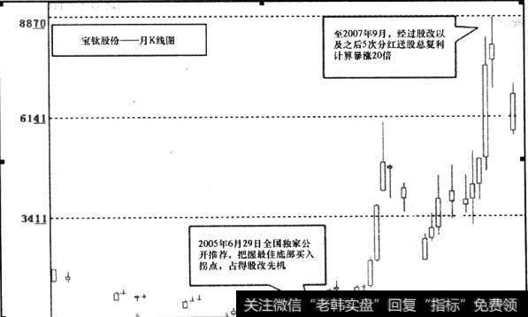 <a href='/xinguwd/232498.html'>宝钛股份</a>(600456)月K线图