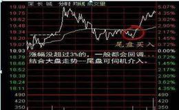 [徐小明看股市]分钟线需要衰退的过程