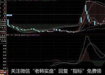 投资者利用长十字星进行抄底需要注意什么