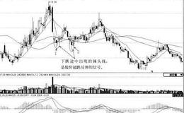 [锤头线或倒锤头线案例分析]中国石化