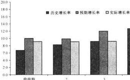 为什么投资者进行投资之前要考虑股市的估值因素？