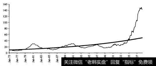 为什么矿产业是投资为未来增长而过度支付的典型事例？