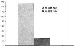 镇痛剂、安慰剂与股市价格之间是什么关系？