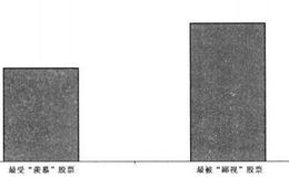 投资者可以到哪儿去找到成长型投资的证据呢？