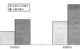 投资者怎样可以避免不靠谱的成长股？