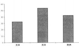 [股市三位一体的风险]什么是经营/盈利风险？