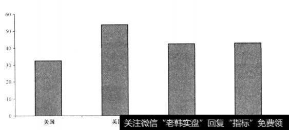 [<a href='/caijunyi/290233.html'>股市</a>三位一体的风险]什么是经营/盈利风险？