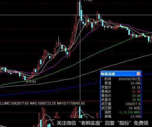 [<a href='/caijunyi/290233.html'>股市</a>三位一体的风险]什么是资产负债表/财务风险？