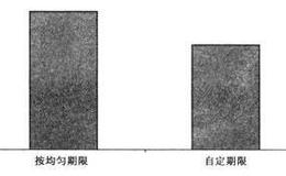 投资者怎样避免移情鸿沟及拖延症的危害？