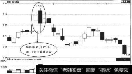 四川成渝(601107）日K线走势图