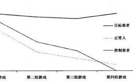 投资者在股市的投资会首受时间的影响吗？