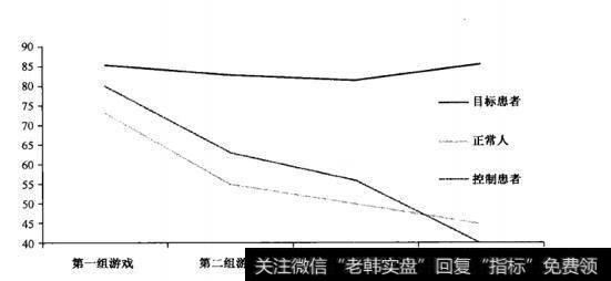 投资者在<a href='/caijunyi/290233.html'>股市</a>的投资会首受时间的影响吗？