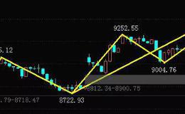[李正金谈股]分时浪形的划分