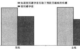 为什么投资者要明白“知识≠行为”？