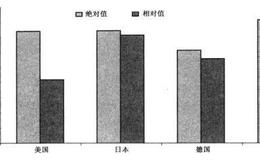 为什么很多投资者会有损失厌恶倾向？