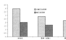 投资者的“过度自信”会对投资有什么影响？