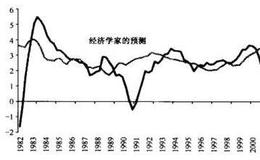 [投资的目标第五条]不要预测未来